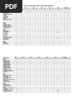 Analisis Soalan SPM Kimia 2009 - 2015