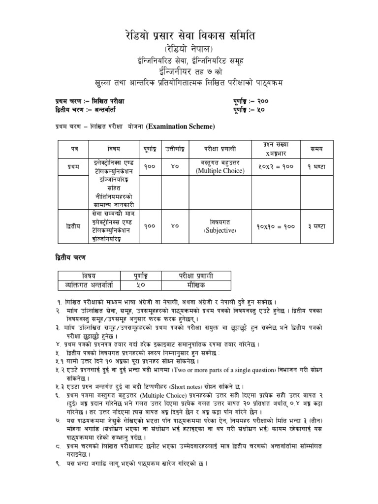 Engineer 7 Level Syllabus PDF Radar Radio