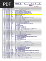 API Index List