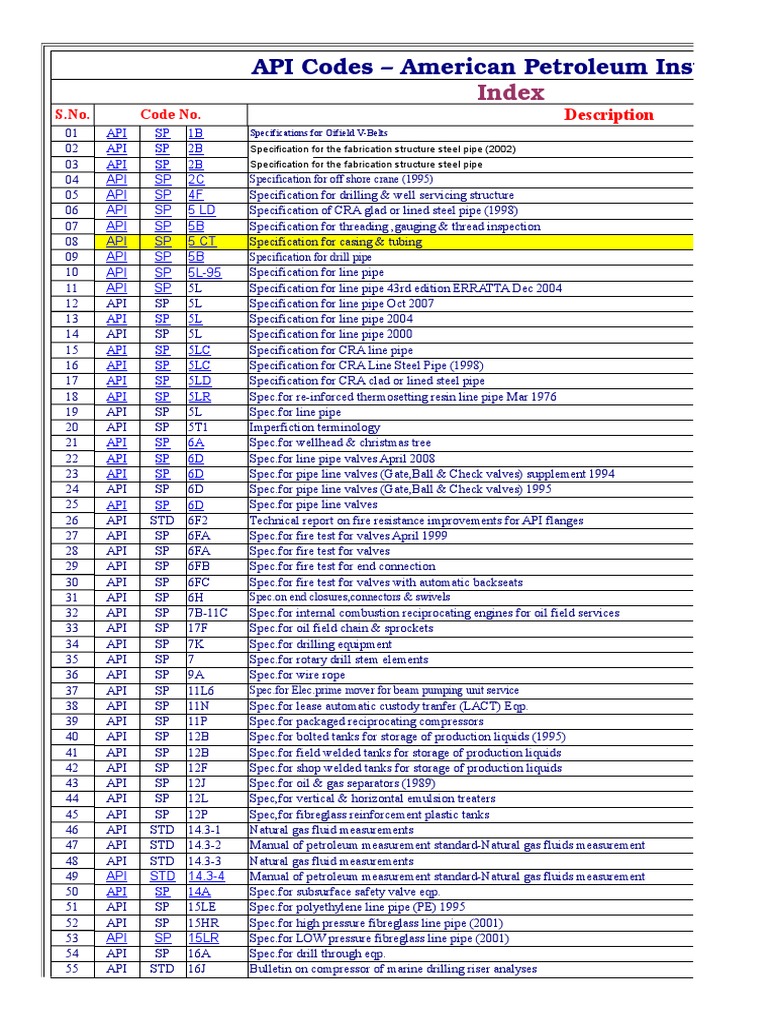 API Index List Pipe (Fluid Conveyance) Gas Compressor Free 30day