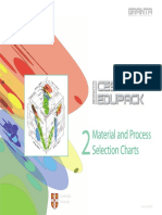 Bubble chart -2_materials-charts-2009.pdf