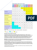 4X Time Activity Chart