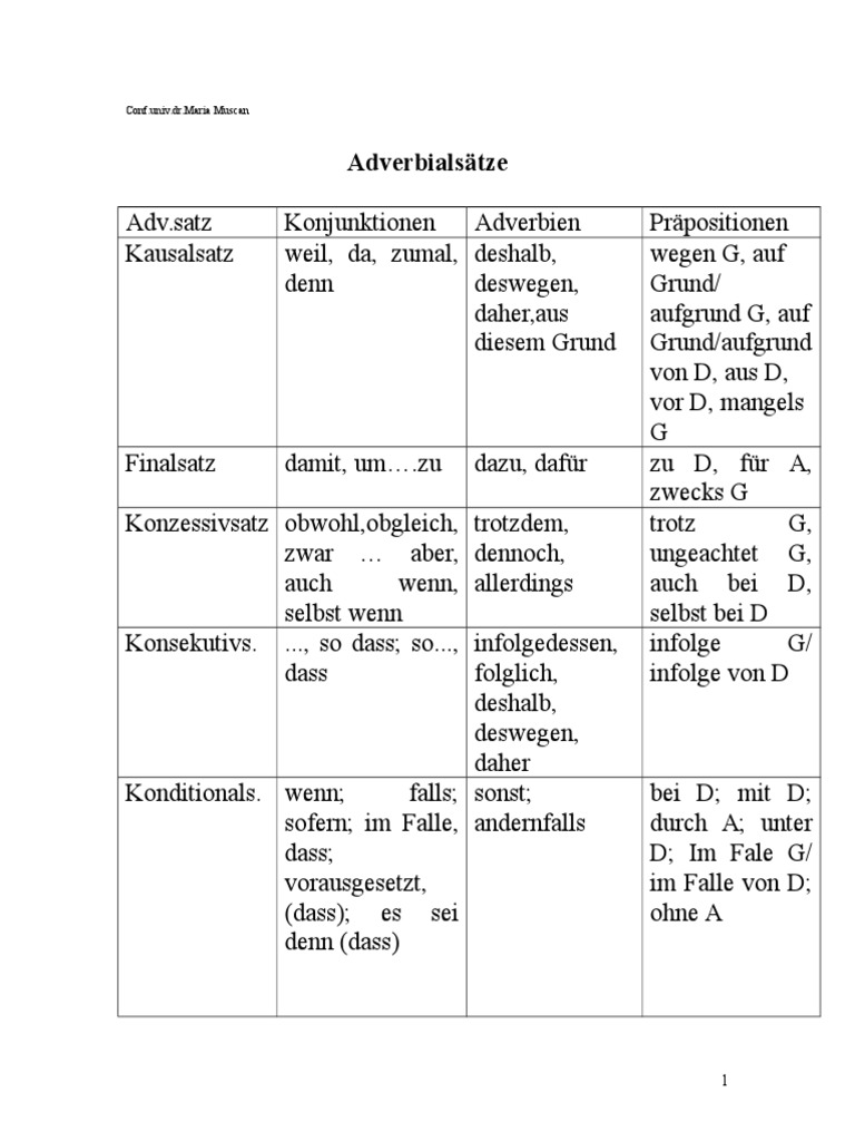 Adverbialsätze-Ubersicht