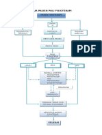 Alur Pasien Poli Fisioterapi