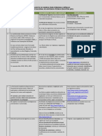 Personas Juridicas PDF