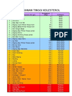 Daftar Makanan Tinggi Kolesterol