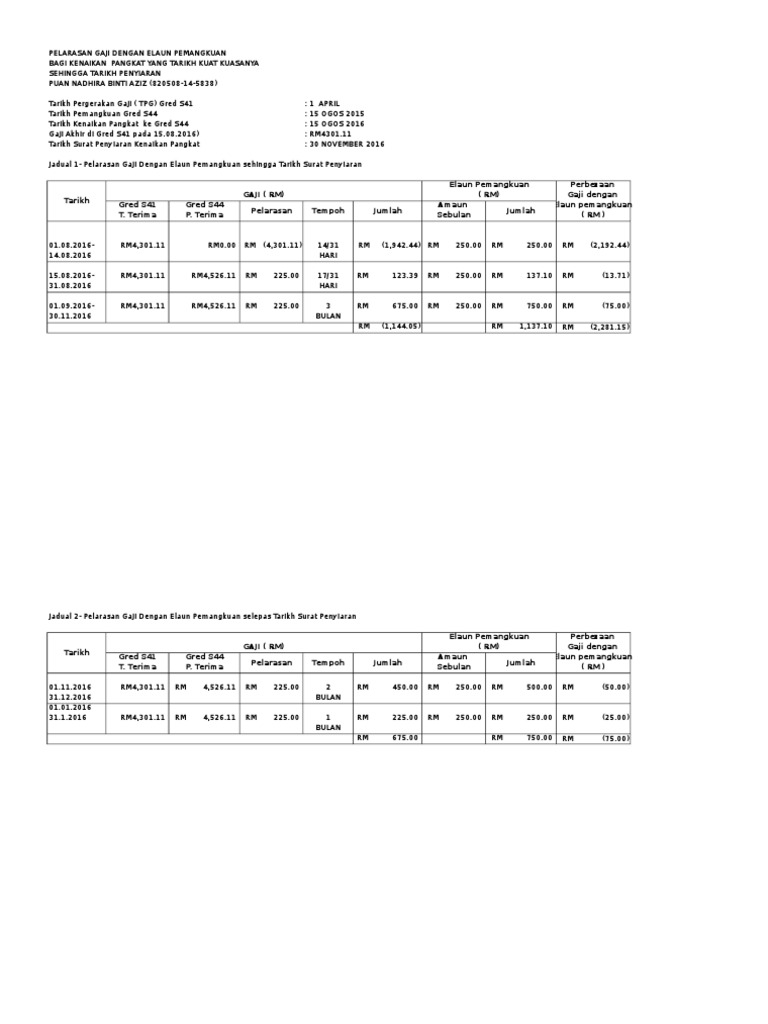 Format Kiraan Gaji Naik Pangkat | PDF