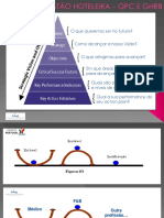 F&B KPI's