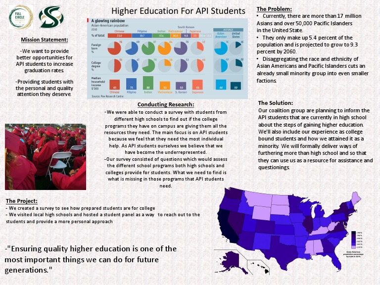 API Student Higher Education Support | PDF