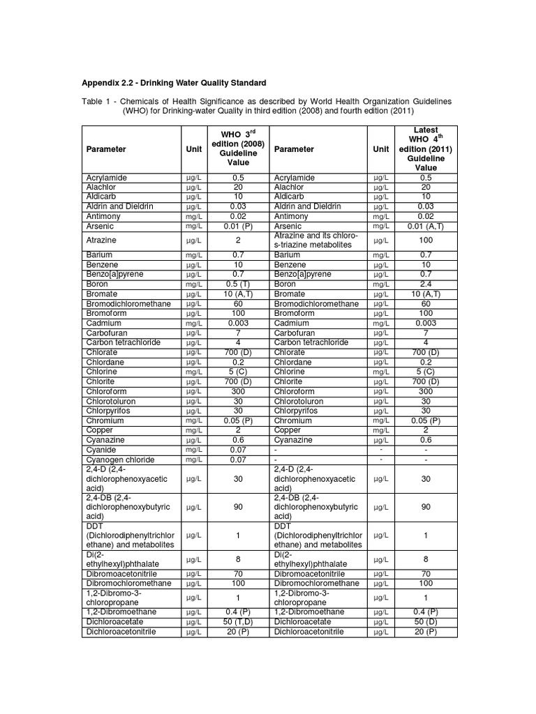 Who Standart Water PDF PDF Manganese Drinking Water