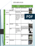 Gestion Ambiental