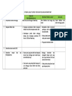 Rencana Tindak Lanjut Survey Kepuasan Pelanggan Rawat Inap