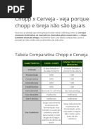 Chopp x Cerveja