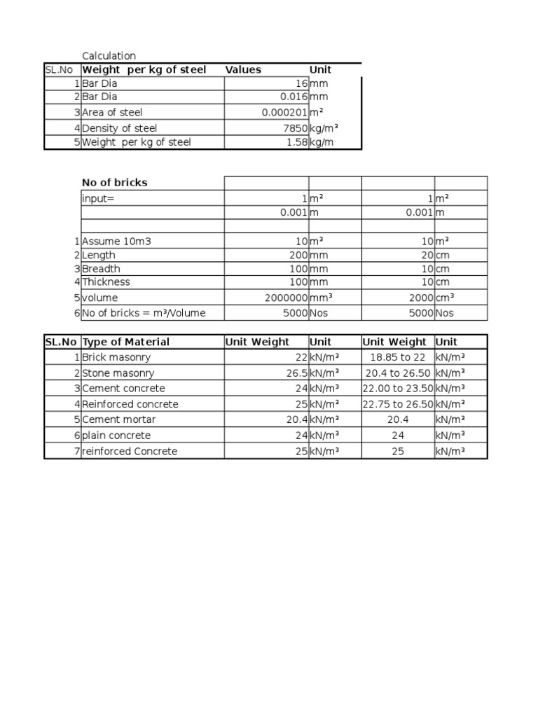 Quantity | PDF