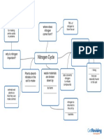 Nitrogen Cycle Mind Map Fill in