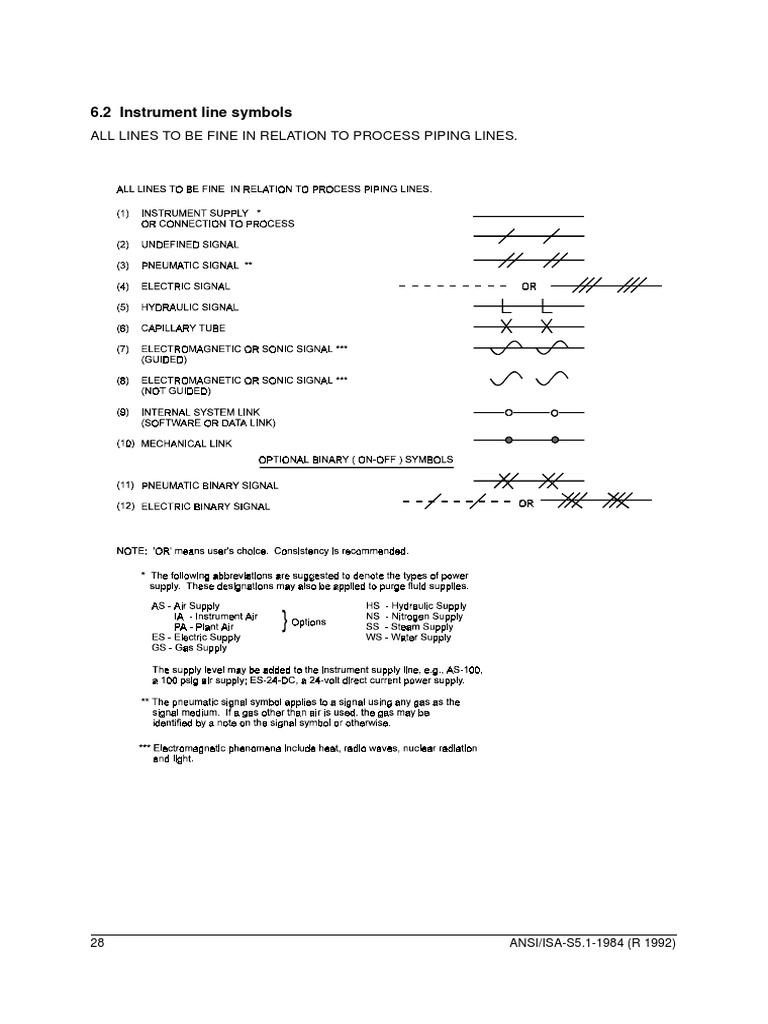 ISA 5.1 Standard Symbols Overview | PDF | Valve | Control System