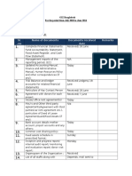 GIZ Documentation Checklist
