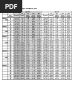 Leicestershire Council Salary Grades 2023 | PDF