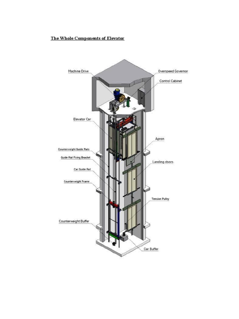 The Components of Elevator | PDF | Elevator | Transmission (Mechanics)