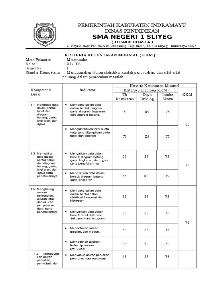 KKM 3 | PDF | Metode & Bahan Ajar