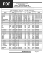 HPCL Bitumen Price List February 2020 | PDF