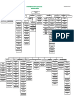 Organigrama General Solo Puestos PDF