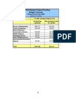 CALFED-Related Federal Funding Budget Crosscut