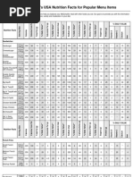 Mcdonald'S Usa Nutrition Facts For Popular Menu Items: % Daily Value