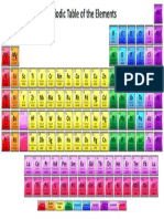 Shiny Periodic Table