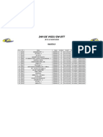 CLASSIFICAÇÃO 24H VISEU - EQUIPAS 8