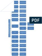Mapa Conceptual Elementos de Una Propuesta de Investigación PDF