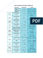 Tabela Das Principais Funções Orgânicas