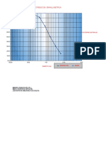 Curva de Distribucion Granulometrica: Porcentaje Que Pasa (%)