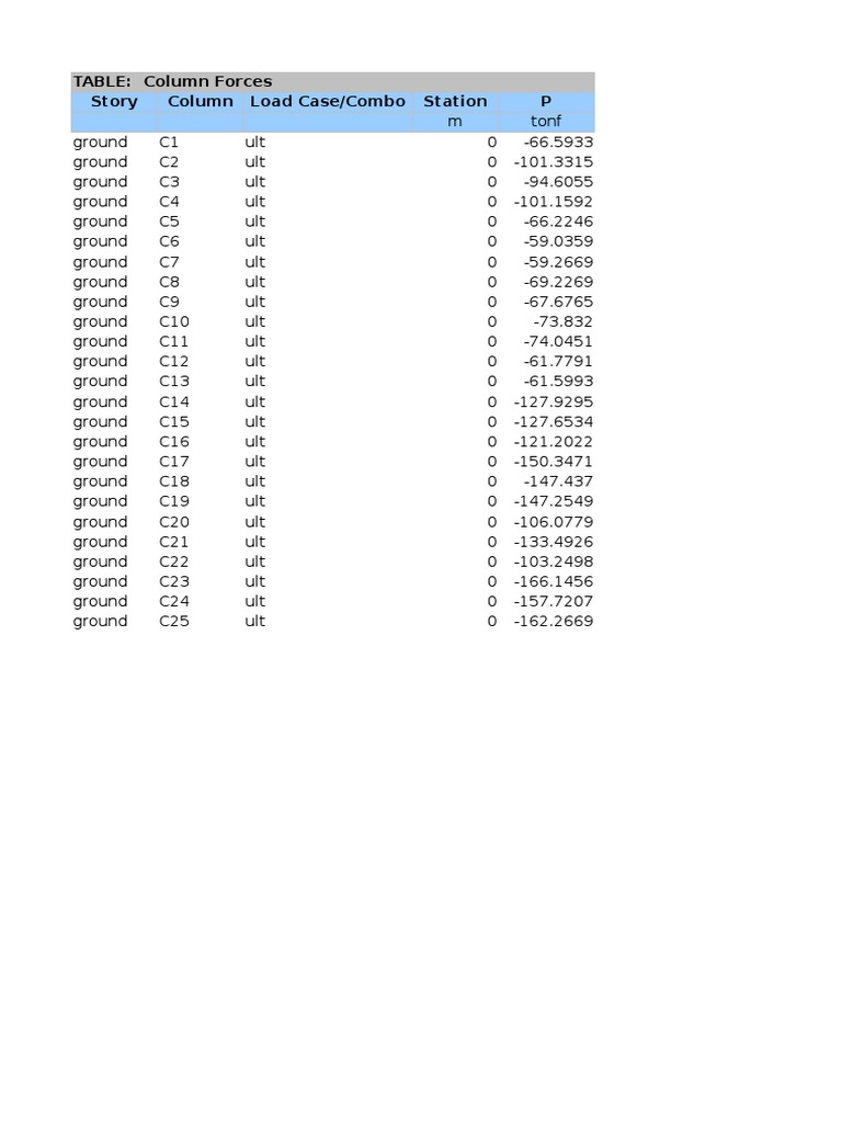 TABLE: Column Forces Story Column Load Case/Combo Station P | PDF