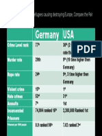 Crime Rate Comparison