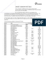 Current Consumption Table PDF