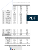 Menghitung data nilai rata-rata, nilai max dan nilai min pada excel