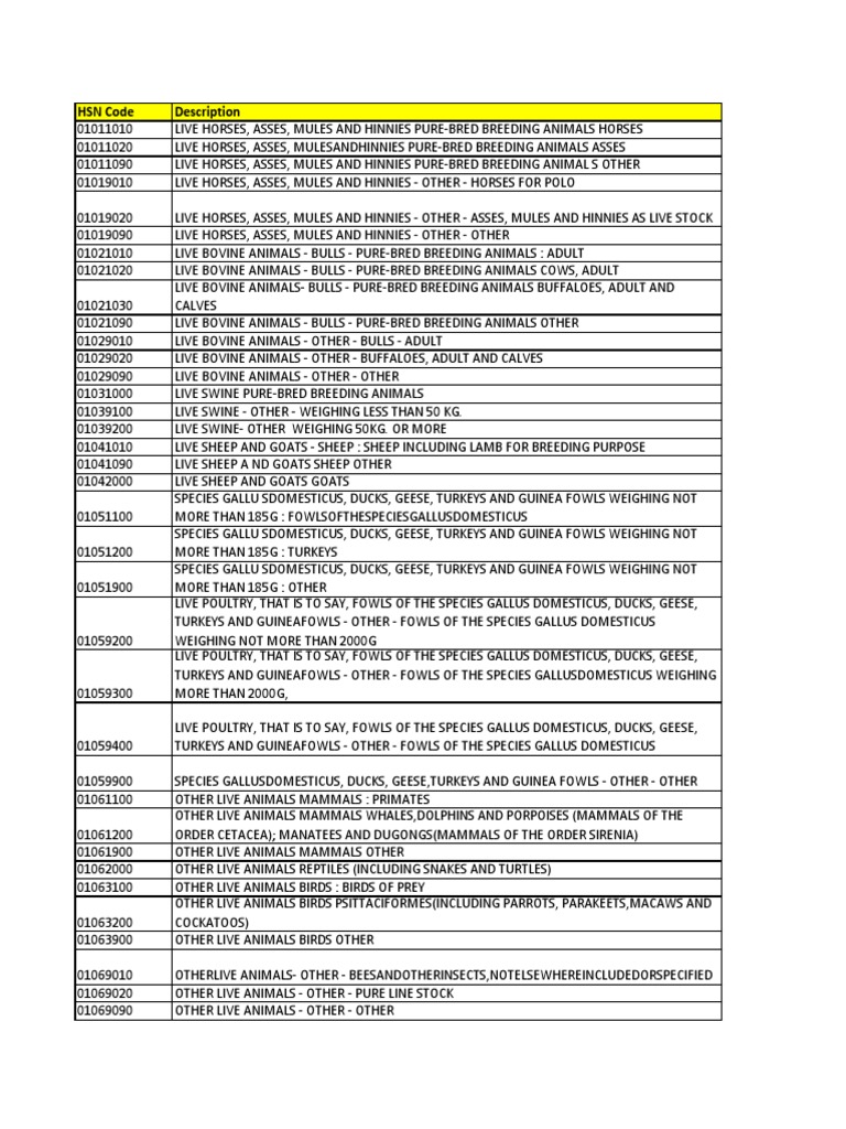 HSN Codes | PDF | Tuna | Poultry