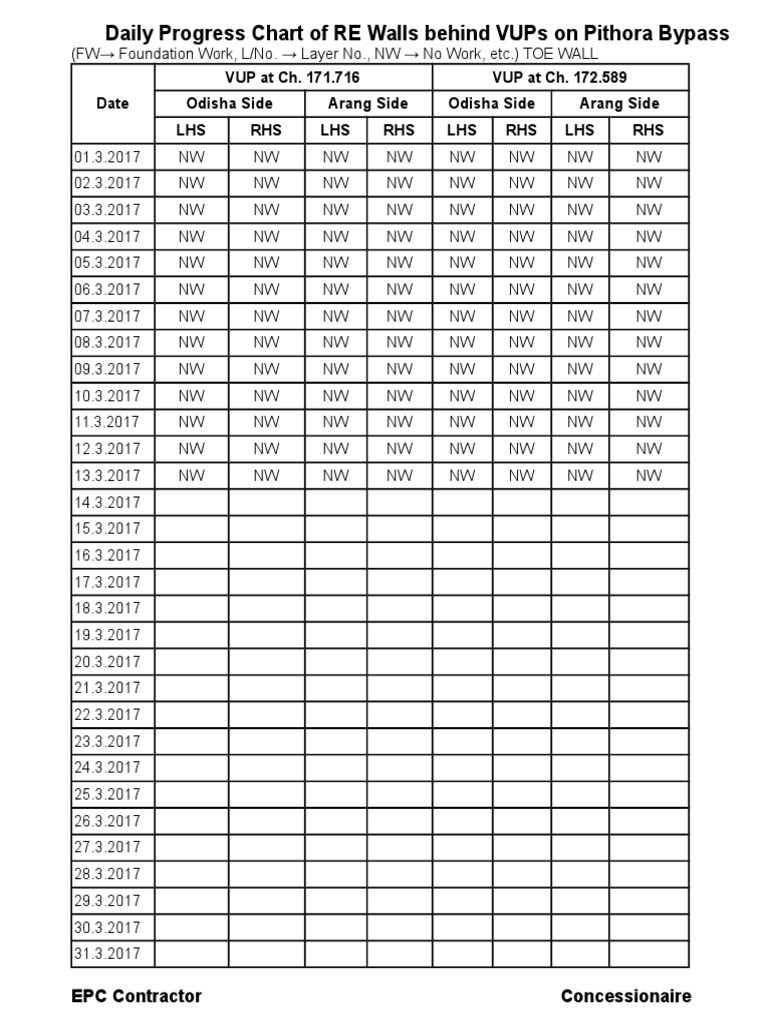 Daily Progress Chart RE Wall Feb | PDF