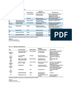 Glycogen Storage Diseases