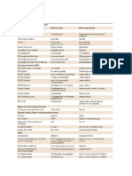 Lysosomal Storage Disorders