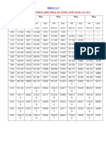 M M M M M: Moment of Resistance and Area of Steel For Slab Fy 415