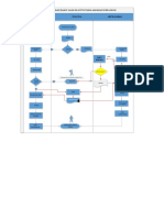 Flowchart Apotik