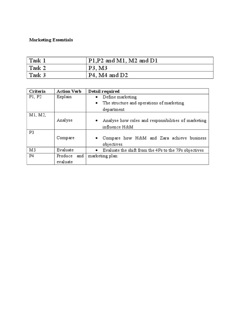 best customer paper assignment website