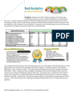 DVD and Blu-Ray Devices Analysis by Chris Haugley