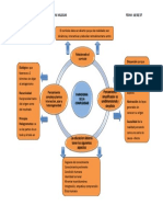 Paradigma de La Complejidad