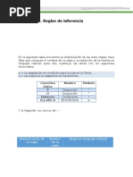 Actividad 1. Reglas de Inferencia