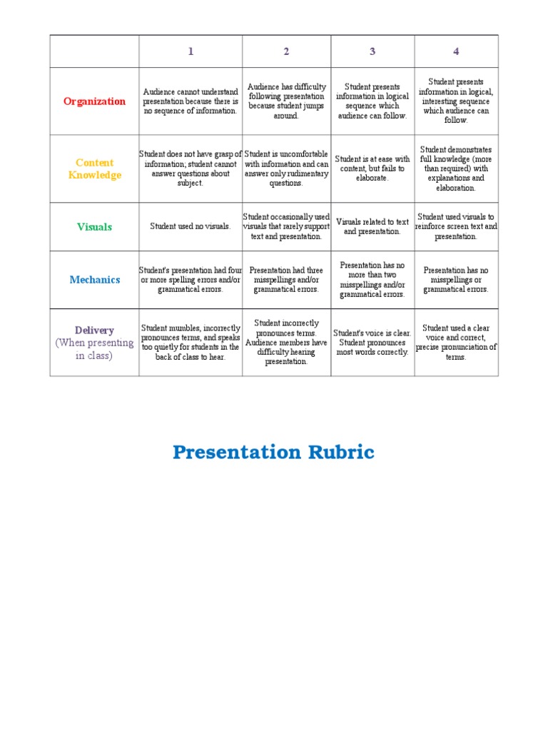 Presentation Evaluation Rubric | PDF | Psychological Concepts ...