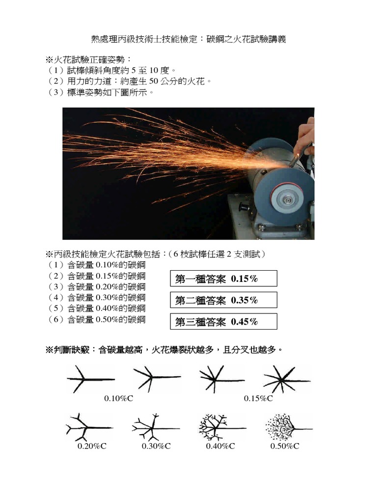 100熱處理丙級技術士技能檢定火花試驗講義資料| PDF