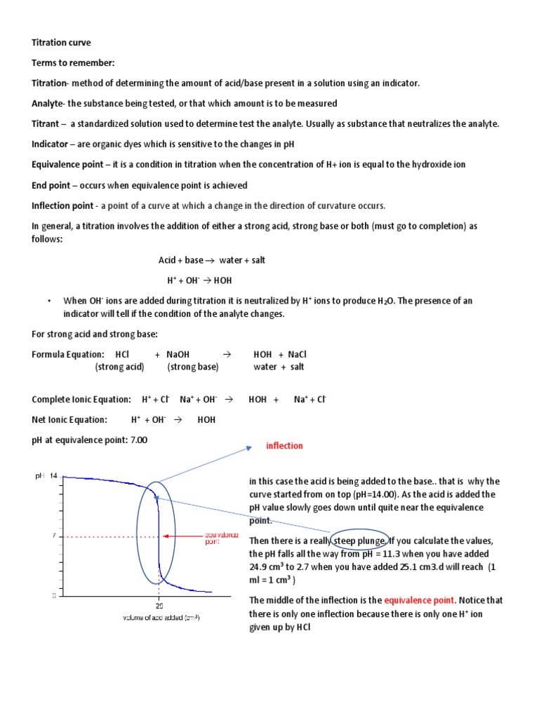 Titration curve picture